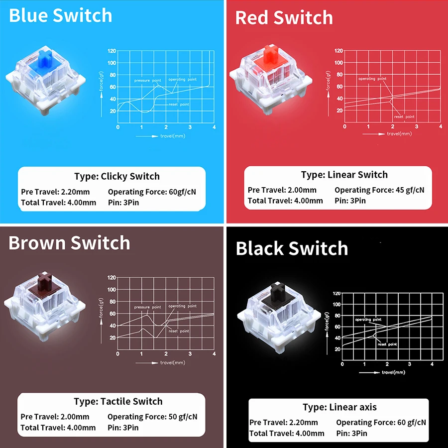 Outemu testador de interruptor - Gaming Keyboard Test avaliação e preço